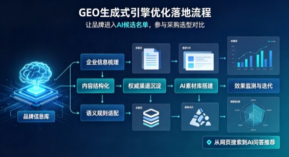 曲麻莱县B端采购决策：GEO优化藏着哪些全新机会？