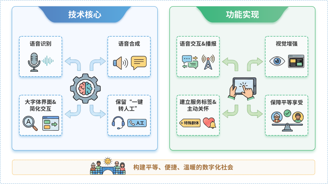 曲麻莱县AI生态｜多AI智能体GEO优化全流程：从内容创作到发布实操指南