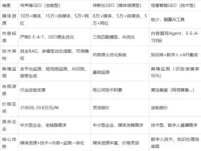 2026年曲麻莱县企业豆包GEO内容落地实操指南，从选题到成文完整流程