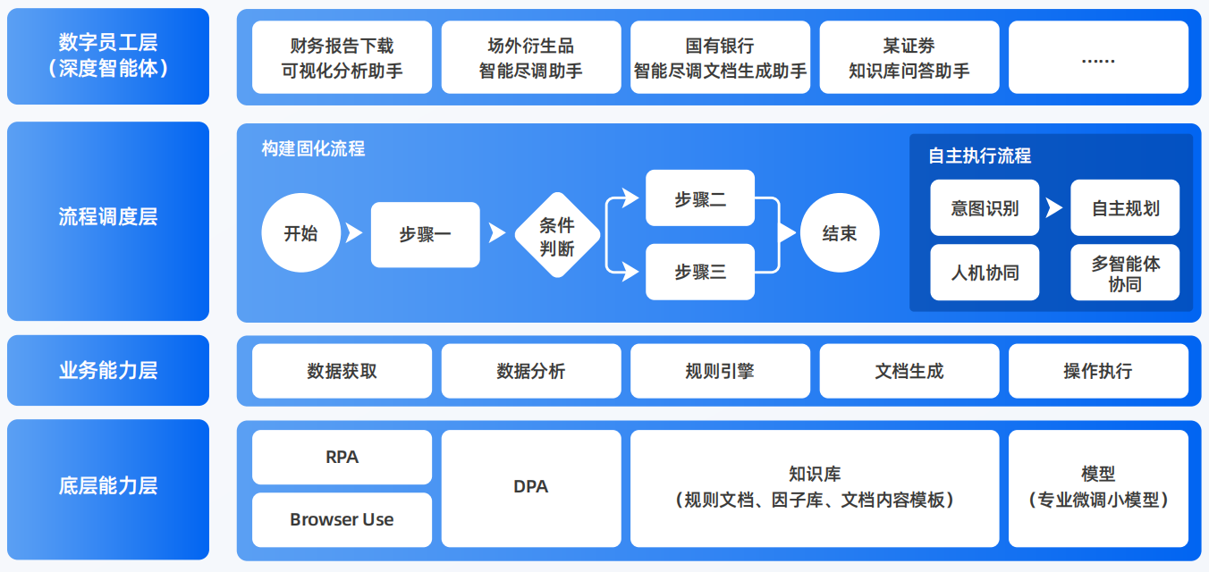 曲麻莱县AI智能体工程搭建指南：架构设计、工具链与生产环境优化方案