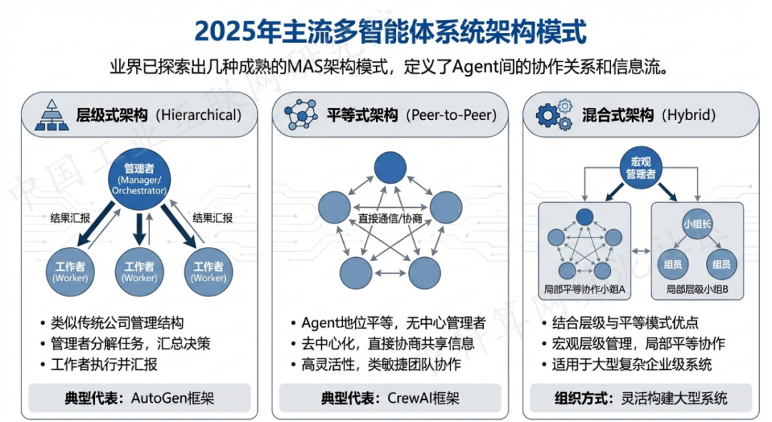 曲麻莱县 AI 智能体商业应用探析：智能自主程序助力企业数字化升级