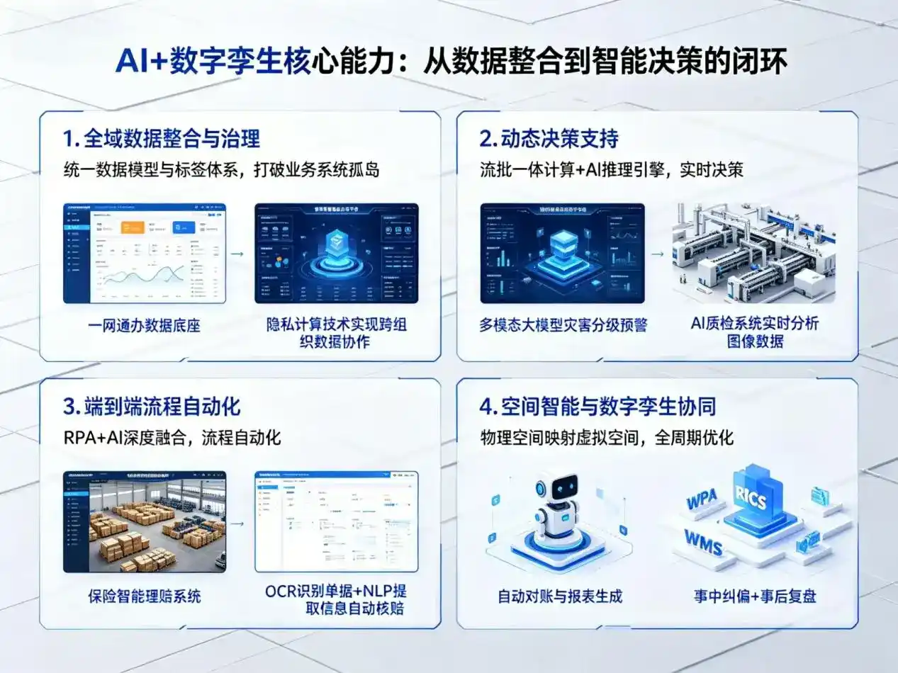 AI大模型落地优化服务｜解决曲麻莱县企业大模型响应慢、输出不准、成本偏高问题
