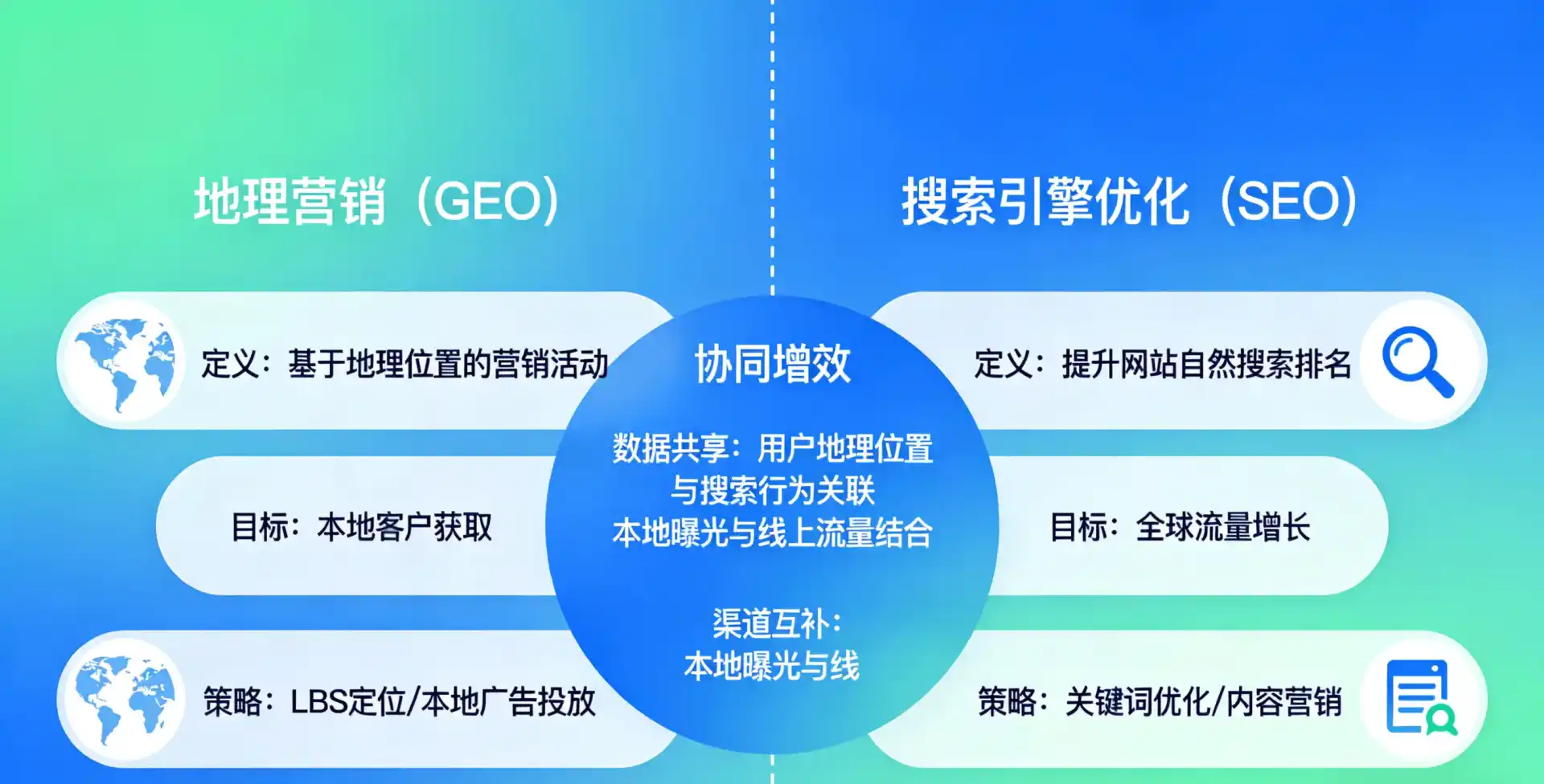 立足曲麻莱县，从用户需求与流量逻辑，解读GEO优化的落地价值与应用前景