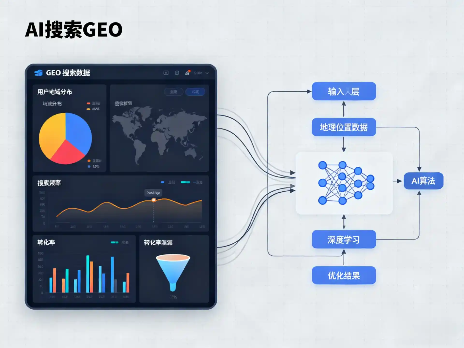 曲麻莱县GEO优化服务商该如何筛选？生成式引擎优化行业实践观察